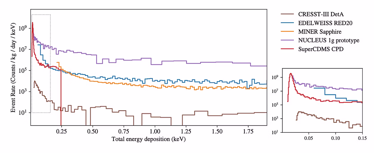 EXCESS workshop spectra