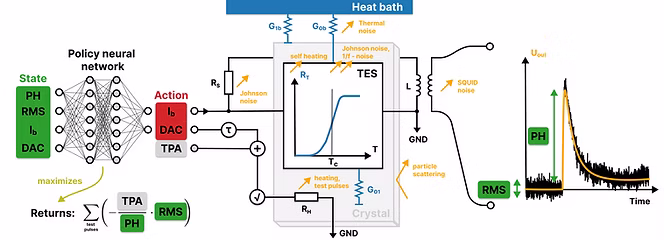ML4CPD project schematic